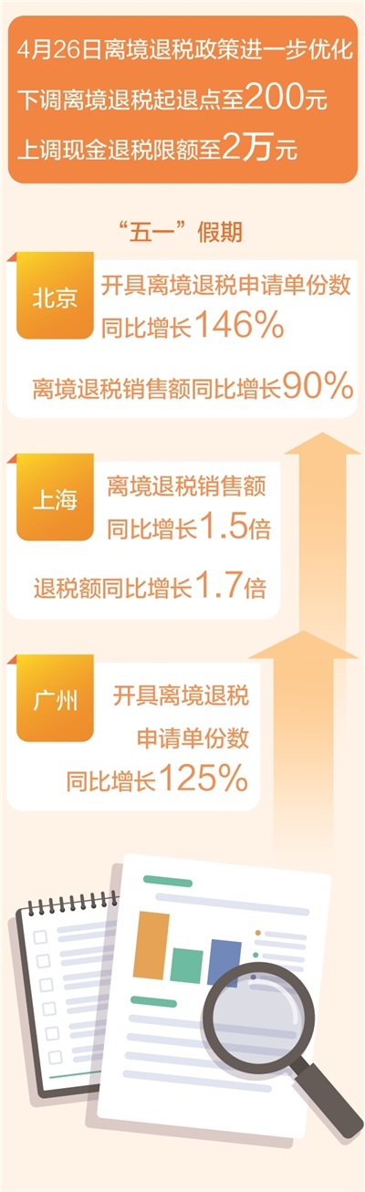 出彩速配 购购购更便利  买买买热情高（经济聚焦）