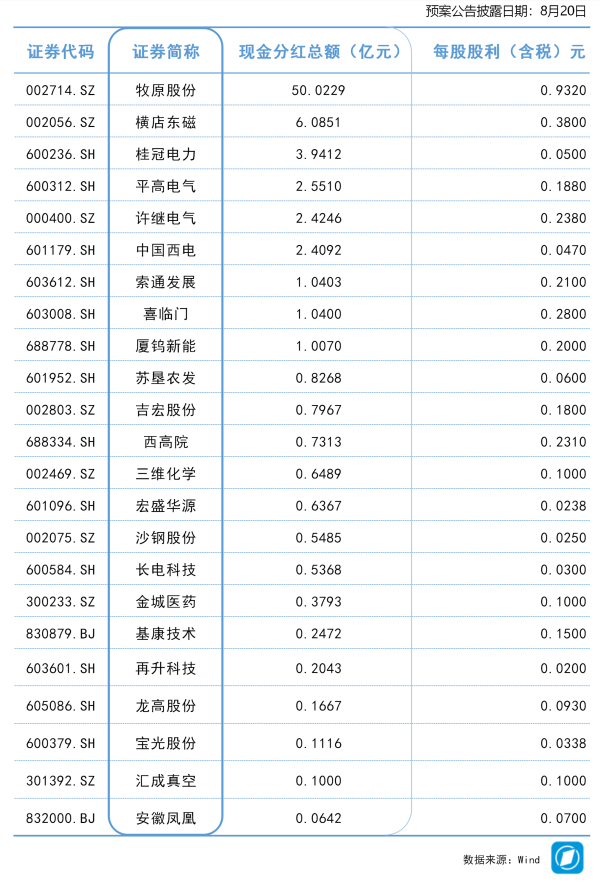 云操盘 荣盛石化：上半年净利润6.02亿元，同比下降29.82%