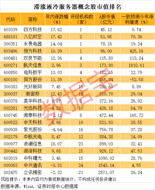 东启网 顺威股份：股东西部利得增盈1号拟减持不超3%公司股份